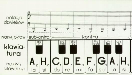 

Klawiatura Pwm, Praca Zbiorowa