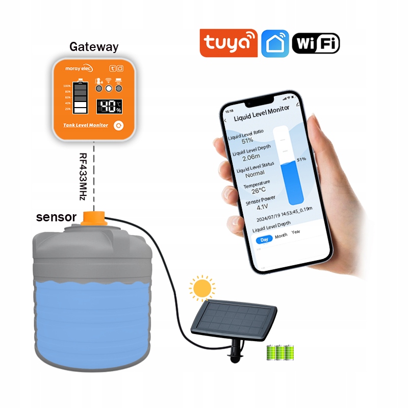 Měřič hladiny vody Tekutý solární panel WiFi displej Tuya ME-201RSP