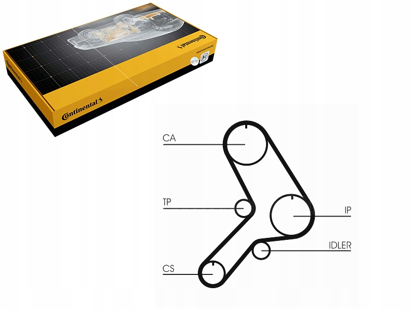 Rozvodový Řemen Alfa Romeo 145 146 155 Fiat Brava Bravo A Tempra Tipo