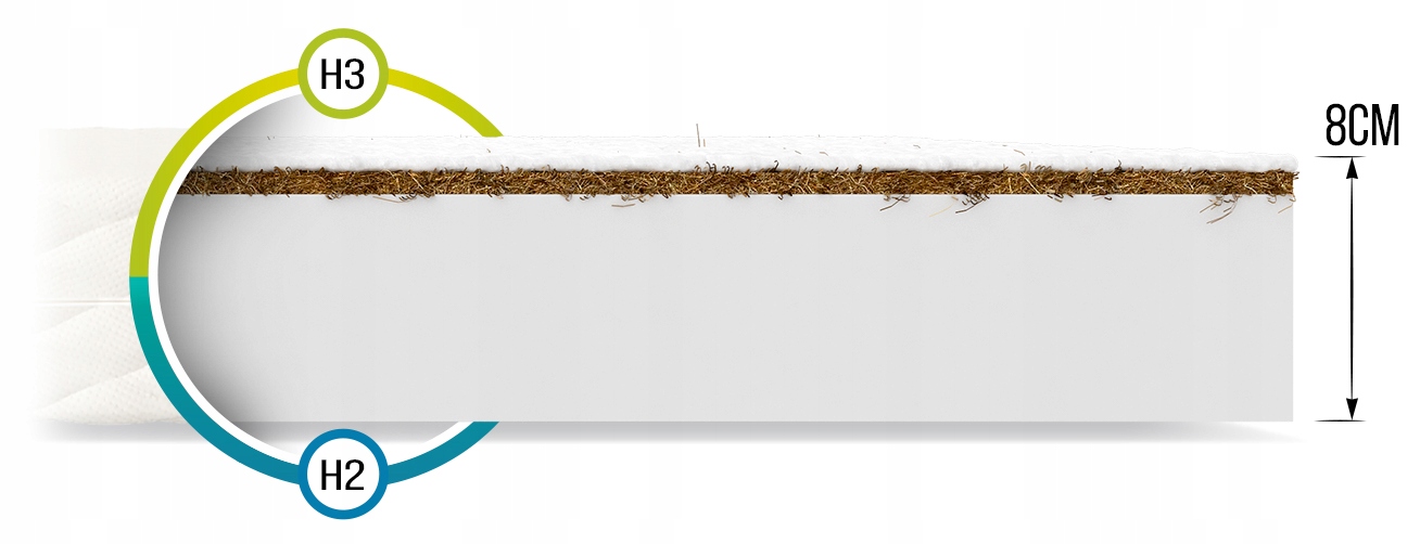 Materac piankowy z kokosem FDM BABY COCO 70x120 Twardość średnio - twardy