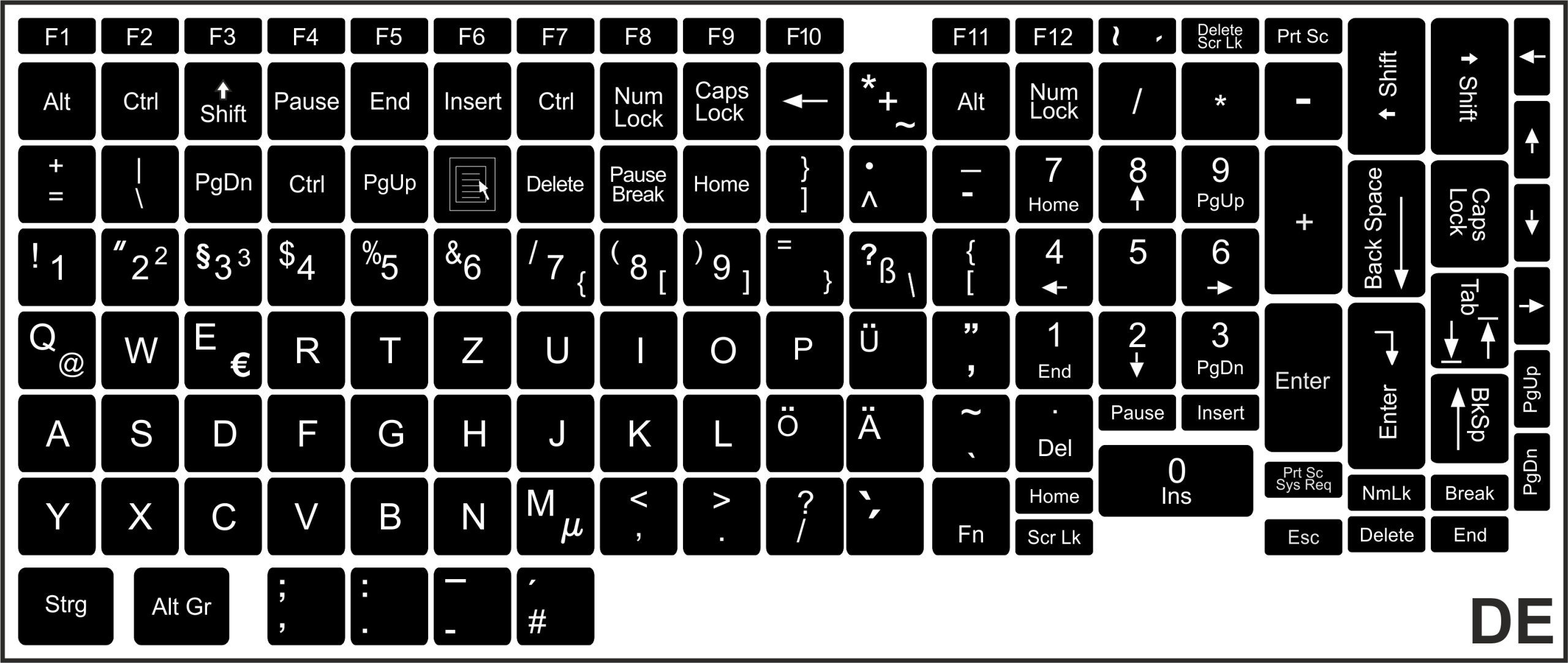 

Niemieckie naklejki na klawiaturę Niemiecki