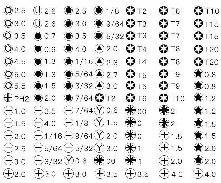 ZESTAW ŚRUBOKRĘTÓW PRECYZYJNYCH WKRĘTAKI OTWIERAKI PENTALOBE IPHONE- 111 EL Kod producenta NWA0000986