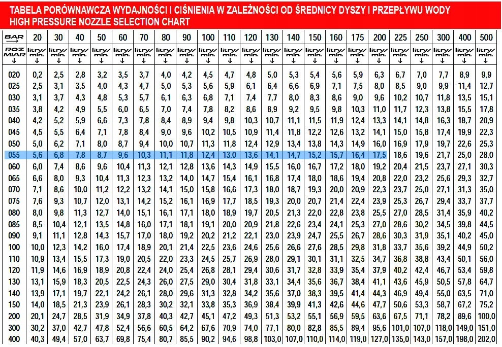 Dysza rotacyjna 207bar TURBODYSZA do KARCHER 055 Typ dysza