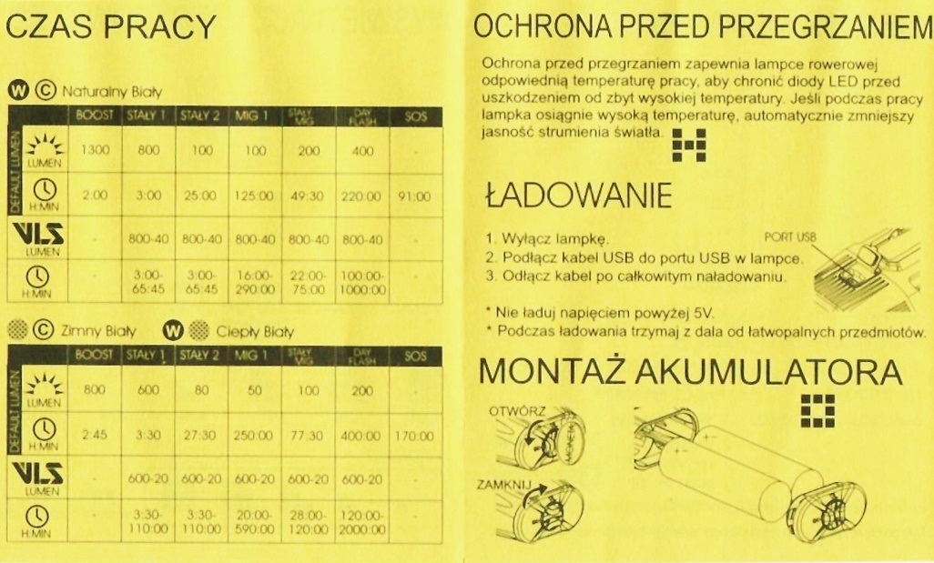 MOON METEOR STORM DUAL lampka rowerowa 1300 lm FOG Czas pracy 49 h