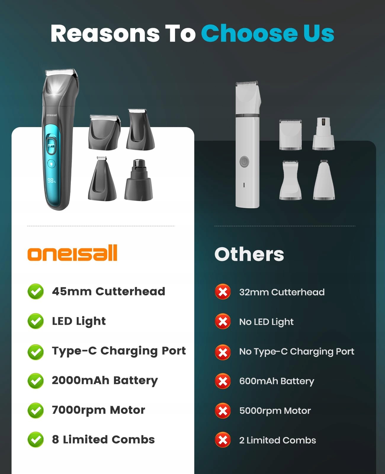 ONEISALL Maszynka Do Strzyżenia Zwierząt LED 4w1 Dla Psów i Kotów 2000mAh — miniatura 4