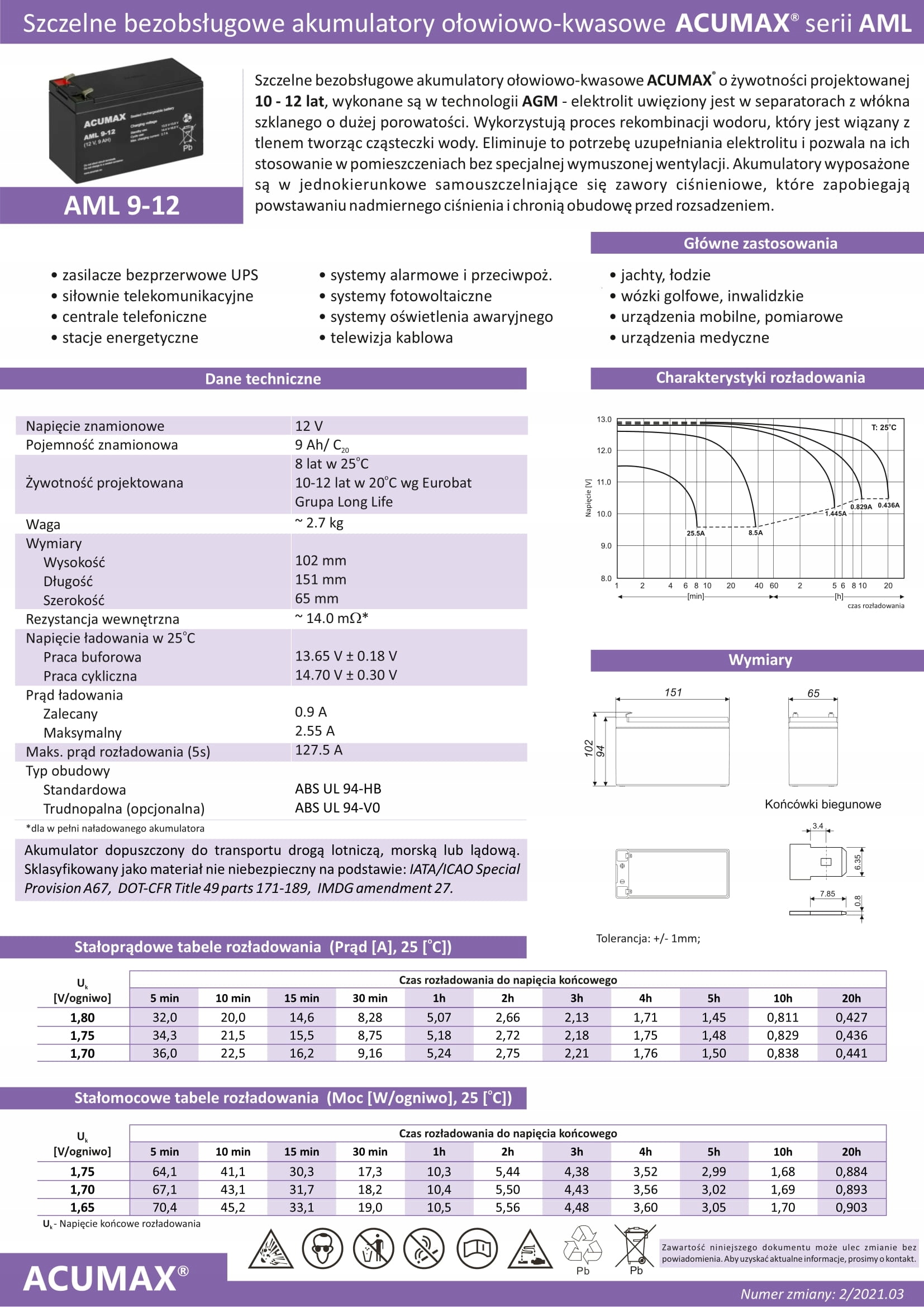 RBC132 RBC 132 #132 ZESTAW AKUMULATORÓW PAKIET BATERII UPS APC 4x AML 9-12 EAN (GTIN) 3616530093459