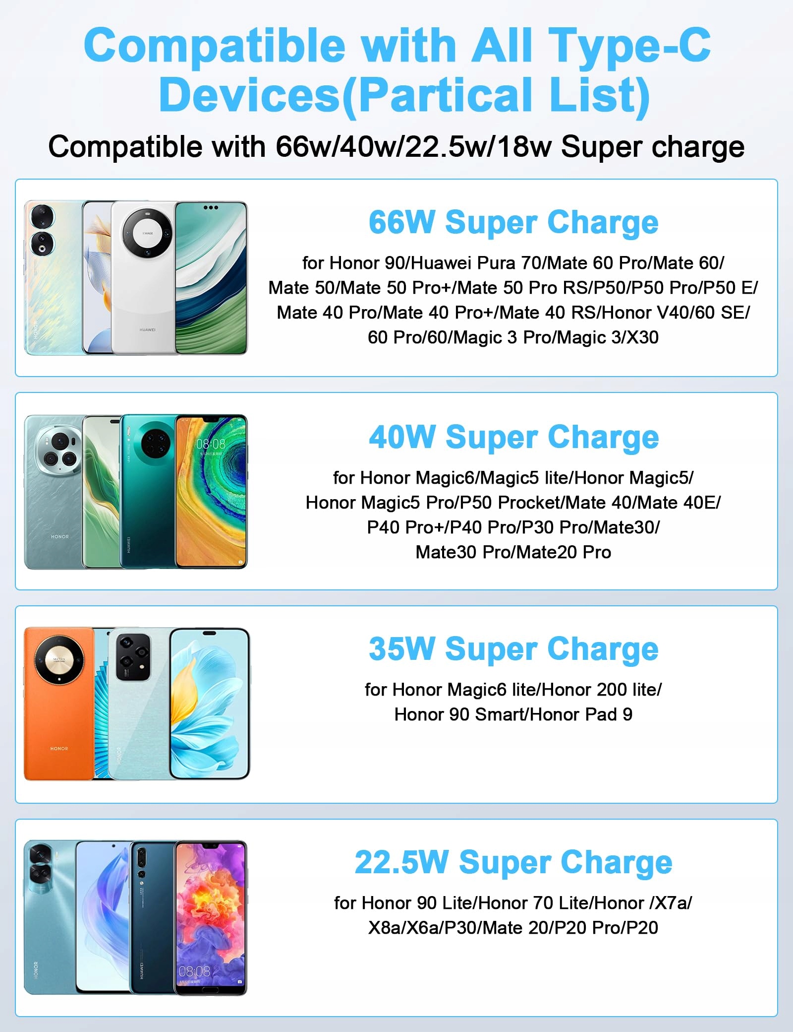 iMangoo Honor 66W Supercharge Szybka Ładowarka USB C Kabel Adapter — miniatura 5