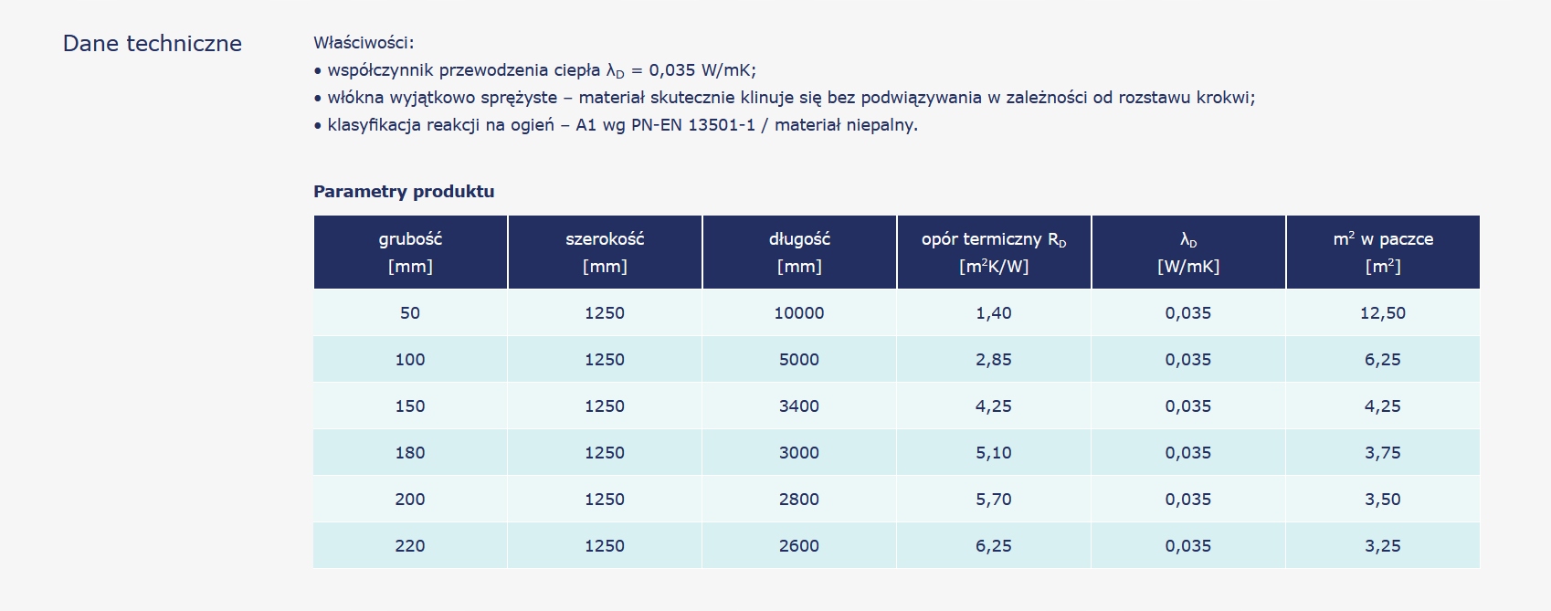 Wełna mineralna szklana Ursa GOLD 0,035 200 mm Marka Ursa