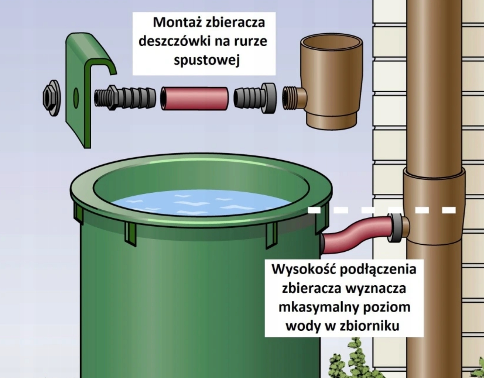 ZBIORNIK NA WODĘ DESZCZÓWKĘ Z RYNNY BECZKA 250L Materiał dominujący tworzywo sztuczne