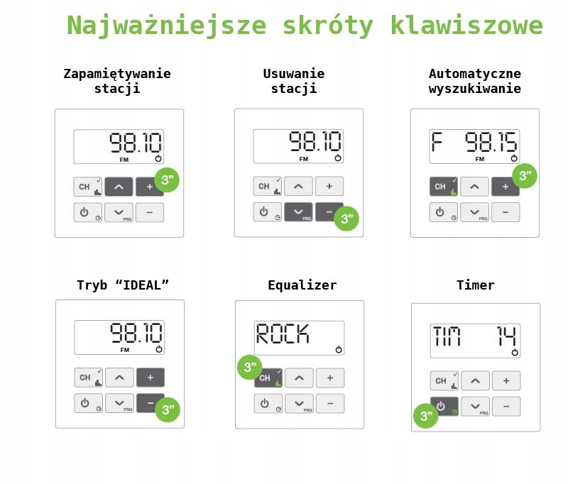 Kbsound In Wall Radio podtynkowe cyfrowe dab+ Kod producenta 32804