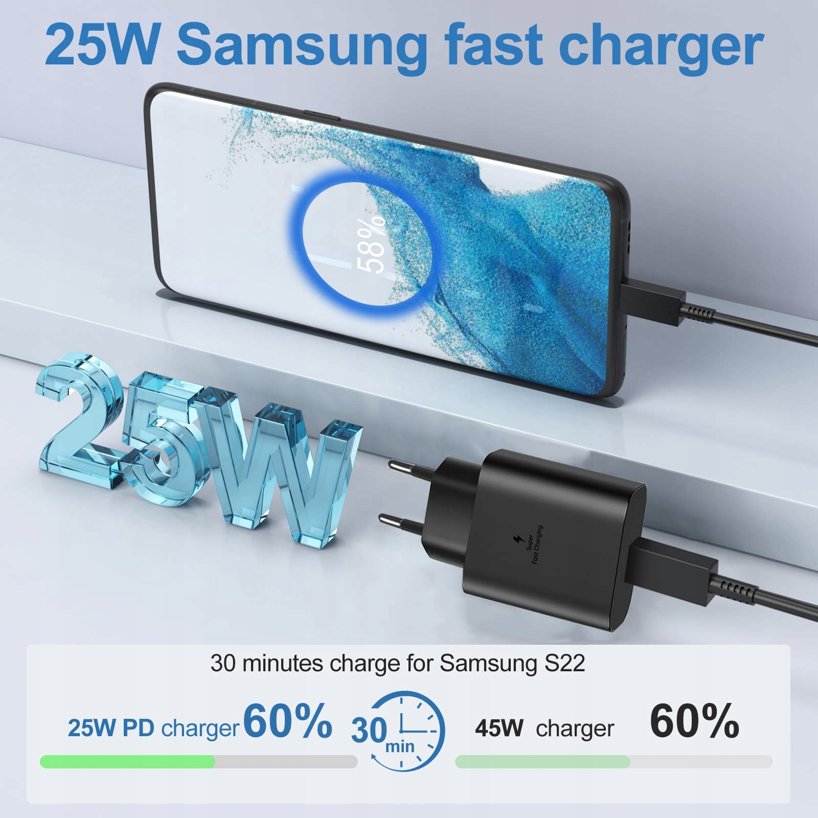 MORELOCO Szybka Ładowarka USB C 25W Z Kablem 2M Do Galaxy i iPhone — miniatura 4