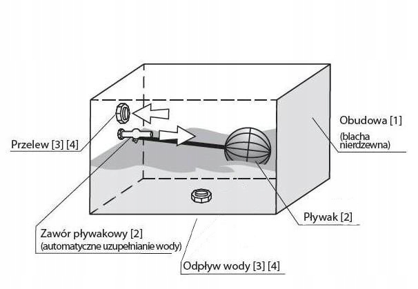 NACZYNIE PRZELEWOWE WZBIORCZE WYRÓWNAWCZE 15L Typ Inne akcesoria