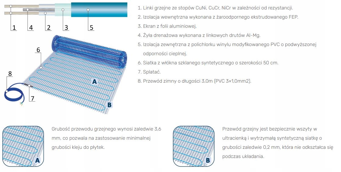 GRAND MEYER THM180 mata grzewcza 10m², 1800W. Mocna 180W/m² Marka inna