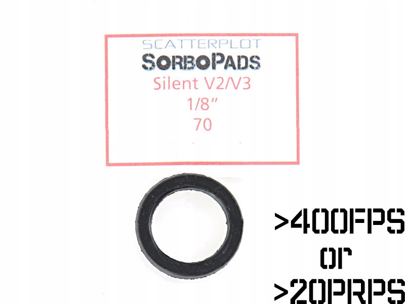 Scatterplot Sorbopad Silent 1/8 " 70 degrees