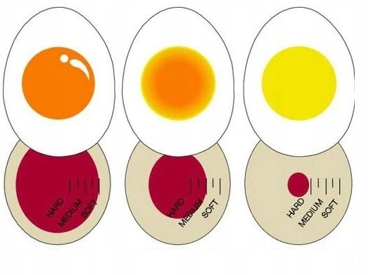 JAJKO MINUTNIK KUCHENNY TIMER DO GOTOWANIA JAJEK Kod producenta AG669