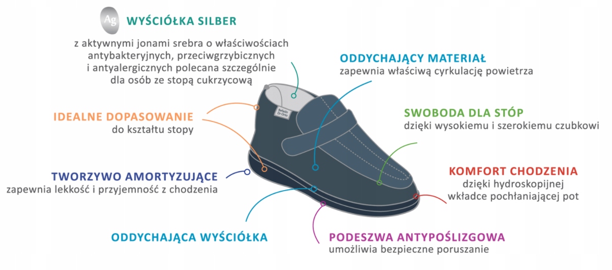 BUTY ZDROWOTNE ortopedyczne rozmiar 37 Rozmiar 37
