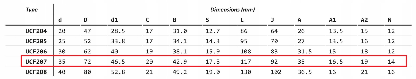 ZESPÓŁ ŁOŻYSKOWY UCF 207 HUBBER Marka Hubber