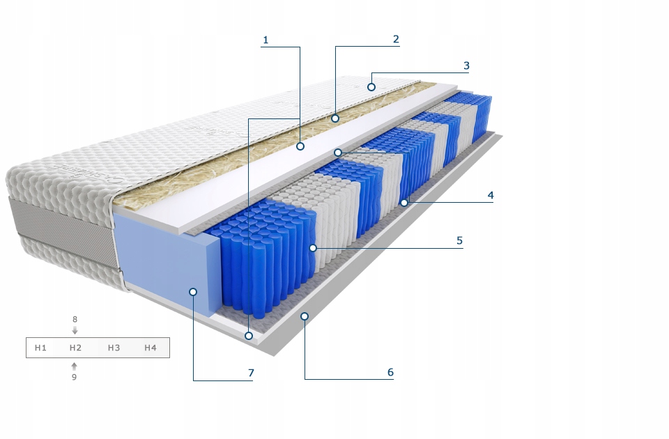 Materac Devi Multipocket 80x215 HR Wysokoelastyczn Model Pocketowy_h2