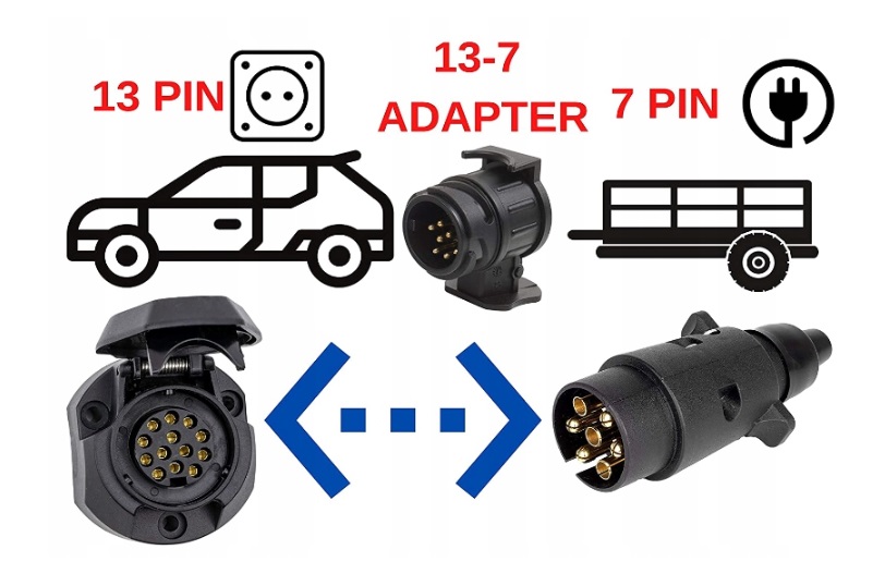 ADAPTER PRZEJŚCIÓWKA DO PRZYCZEPKI 13/7 PIN Numer katalogowy producenta E1221