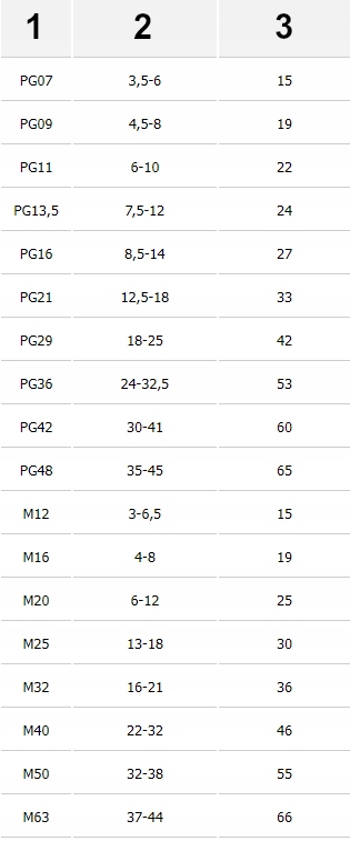 DŁAWIK KABLOWY DŁAWNICA KABLOWA PG 36 IP68 Marka Berge