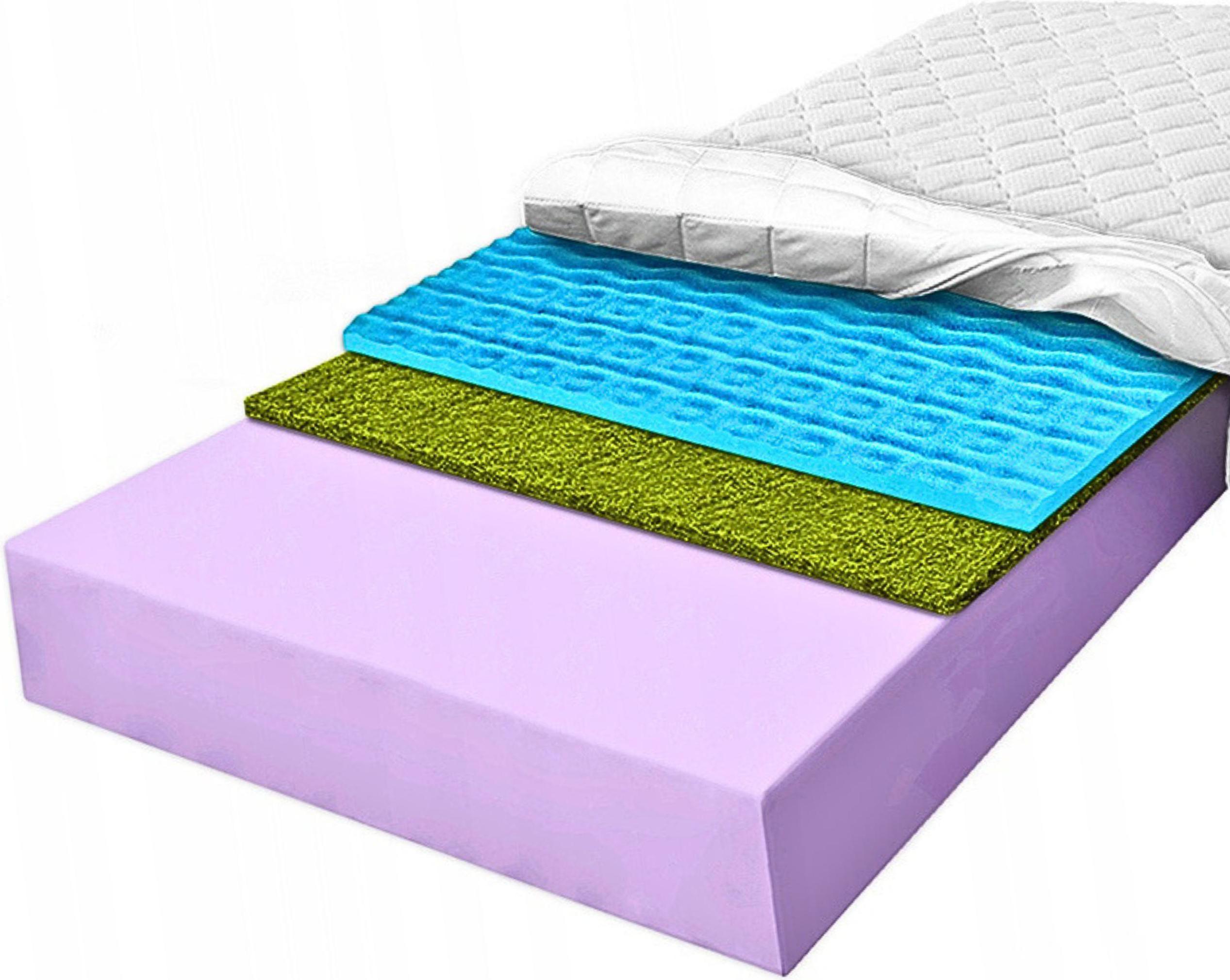 Pěnová Matrace H3 80x180 s masážní úpravou, tvar tráva , výška 10 cm
