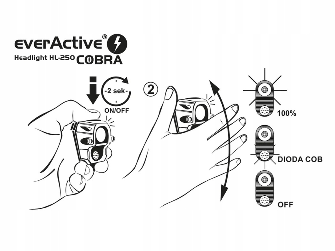 Latarka czołowa czołówka Everactive 200 lm sensor Kod producenta ADE1DOIL0010