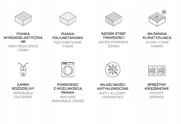 Materac 90x200 sprężynowy kieszeniowy POCKET FLY średnio twardy H3 Szerokość materaca 90 cm