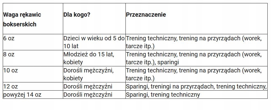 RĘKAWICE BOKSERSKIE PRO SPIDER 3 rozmiary Marka Yakimasport