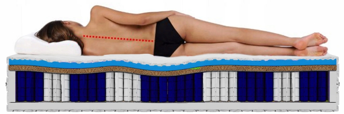 Materac sprężynowy kieszonkowy MTM DUBAI 80 x 200 x 17cm H3, H4 Twardość materaca H3 H4