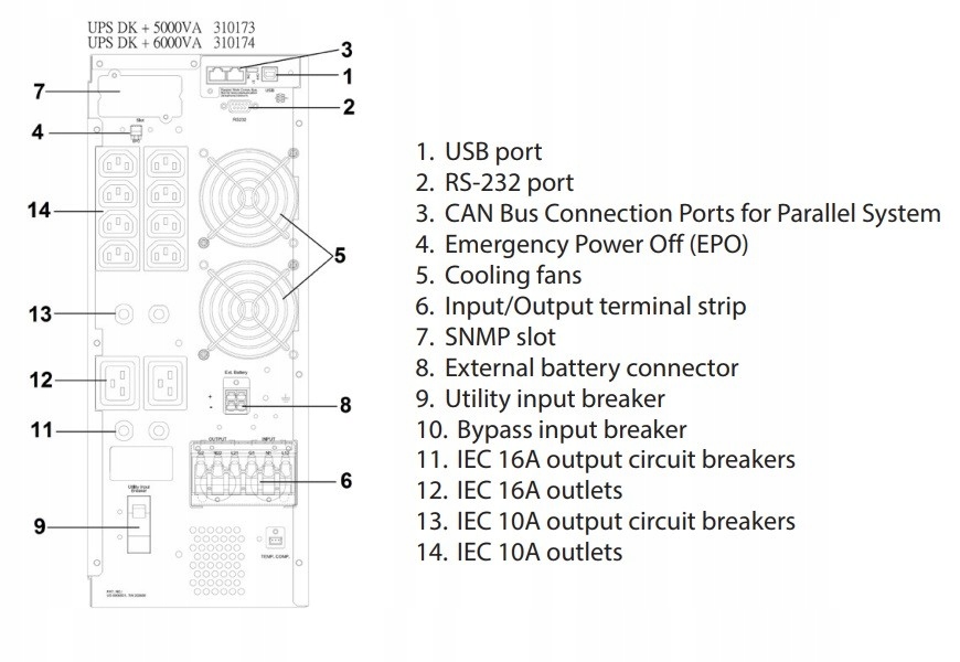 LEGRAND UPS DAKER DK+ 5000VA 5 MIN 310173 Kod producenta 310173