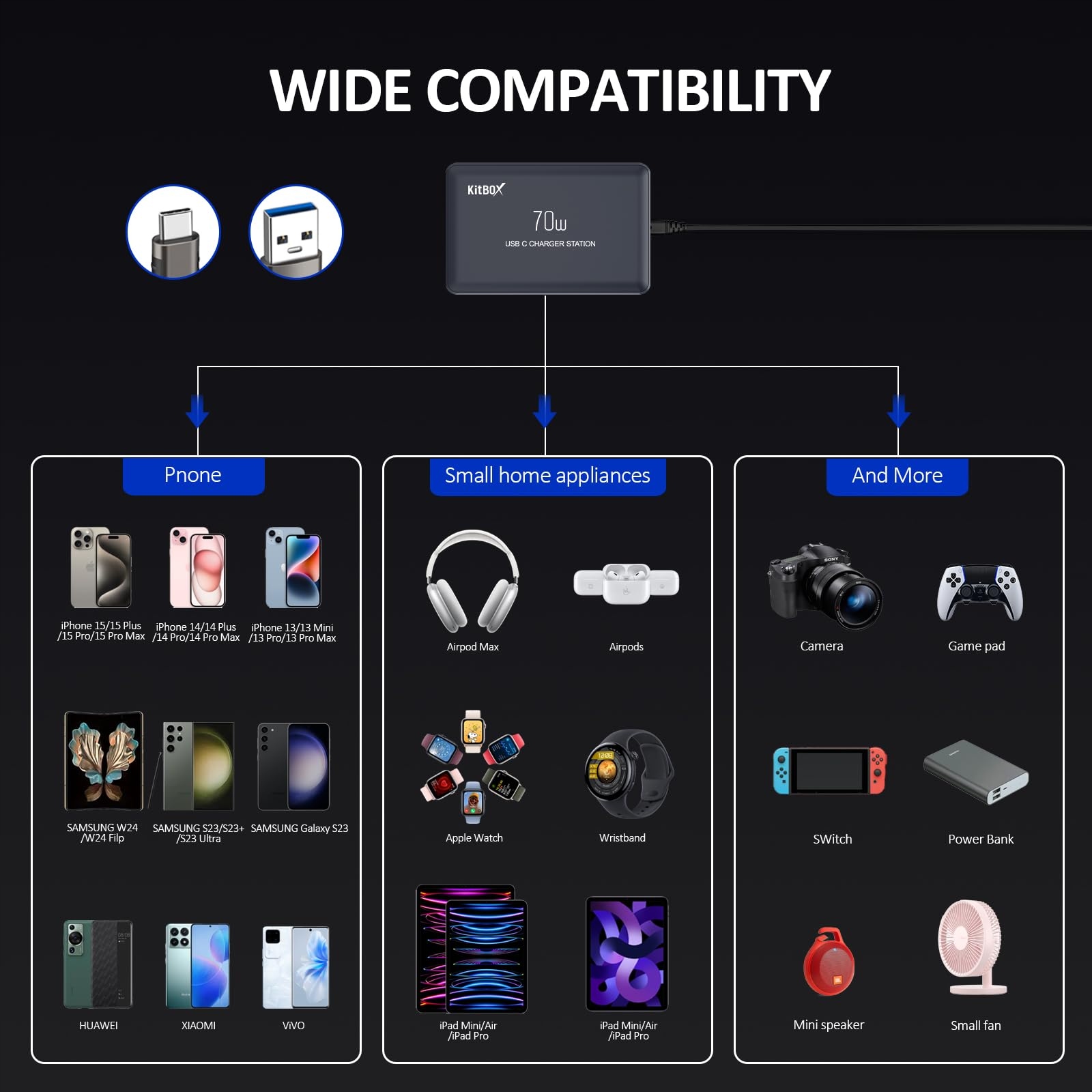 KITBOX Ładowarka USB C 8 Portów 70W Stacja Ładowania do iPhone iPad Android — miniatura 4