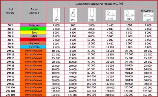 Zawiesie zawiesia wężowe 4T 5M PAS LINA Kod producenta AT/W/4/5