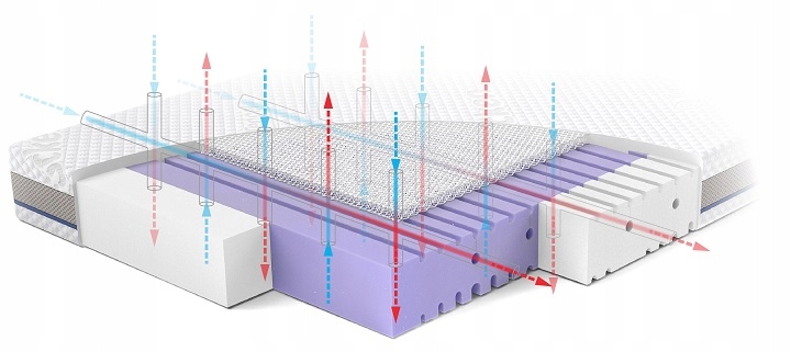 MATERAC PIANKOWY PIANKA HR ŚREDNIO-TWARDY RUCKEN Marka RUCKEN