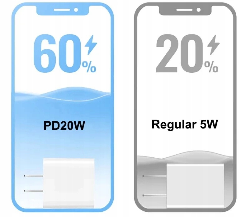 SZYBKA ŁADOWARKA DO IPHONE KOSTKA PD 20W USB-C DO IPHONE LIGHTING ZASILACZ Marka Inna