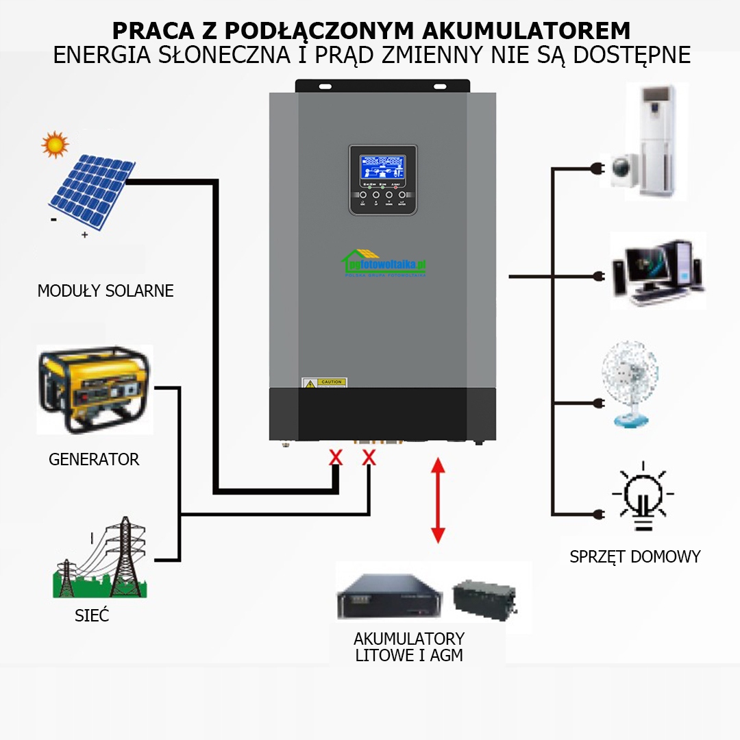 FALOWNIK HYBRYDOWY solarny MPPT 5.5 KW Off-Grid Maksymalna moc 5500 W