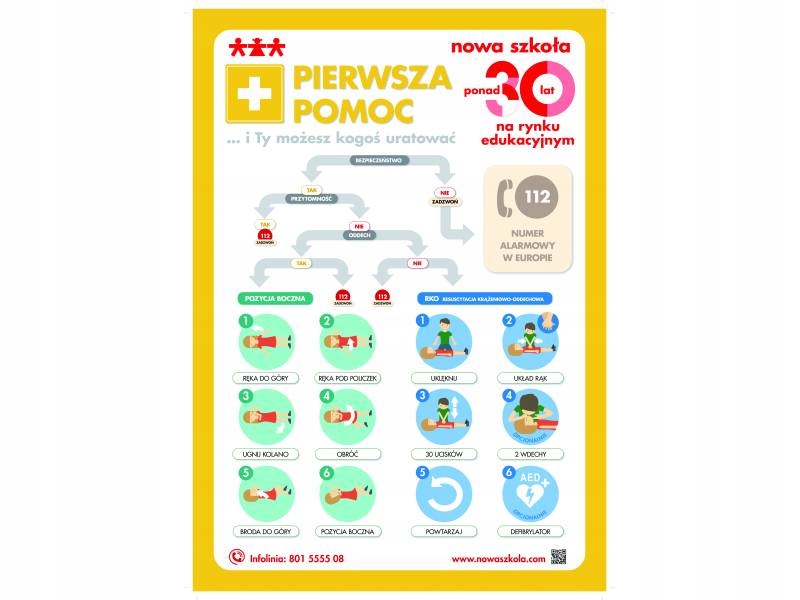 Pierwsza Pomoc. Plakat