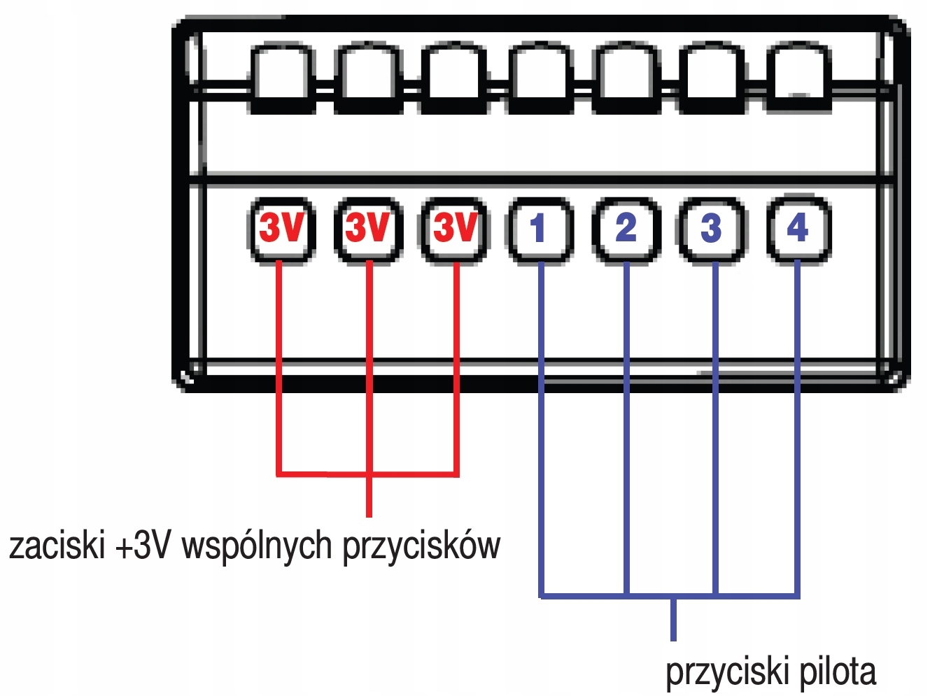 NICE HOME pilot dopuszkowy PDB za ECCO5 NiceHome Marka Proxima