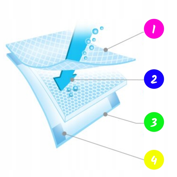 BABYONO PODKŁADY HIGIENICZNE DO PRZEWIJANIA DZIECI JEDNORAZOWE 40x60 40 SZT Kod producenta 513/20