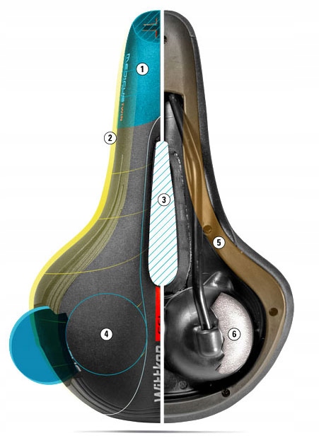 SIODEŁKO ROWEROWE WITTKOP MEDICUS TWIN 7.0 ŻELOWE SZOSOWE MTB MIĘKKIE Długość 275 mm