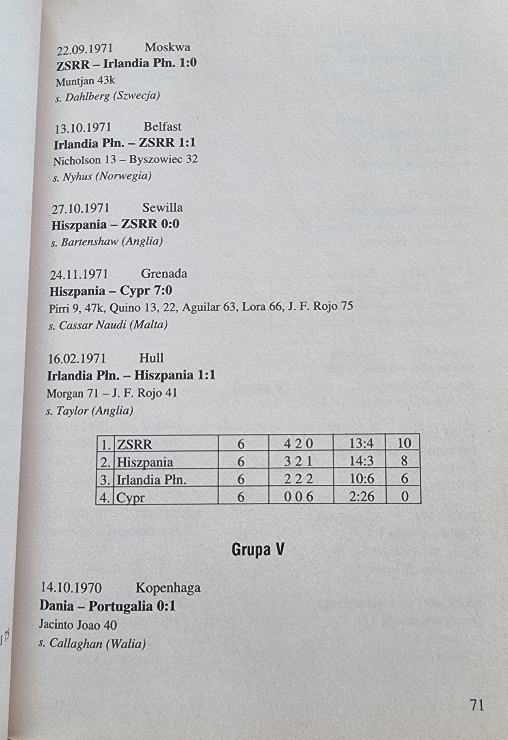 Kronika Mistrzostw Europy 1960 - 2004 Wydawnictwo Vesper