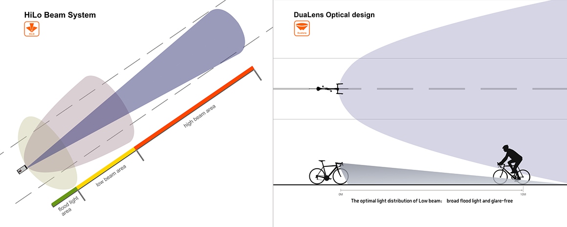 Lampka rowerowa przednia Ravemen LR500S 500lm Oświetlenie USB-C LED Model LR500S
