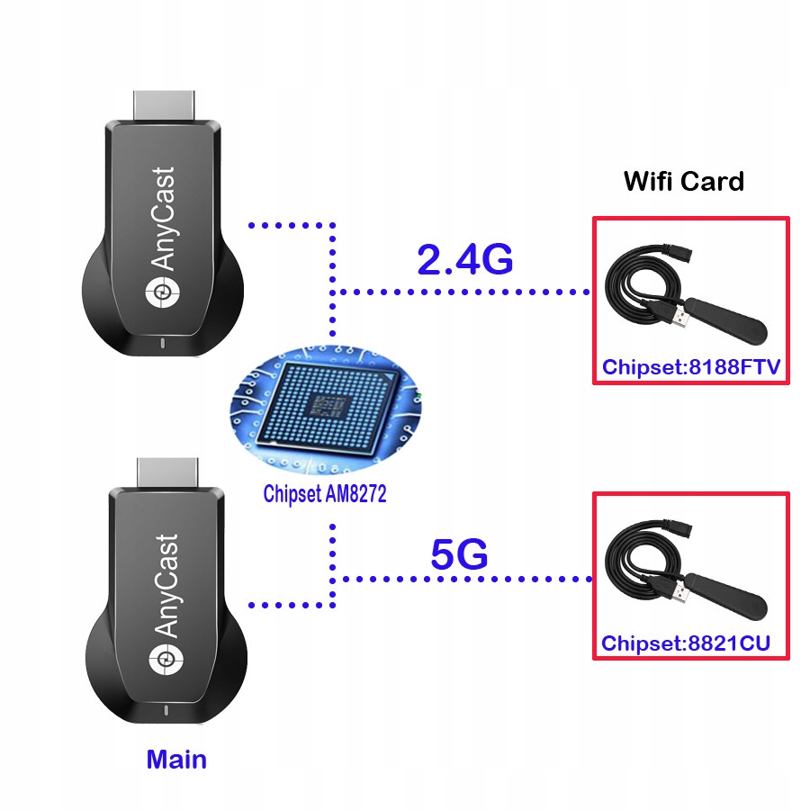 Hot sales Android 2.4G/5G 4K Miracast Wireless DLNA AirPlay Marka inna