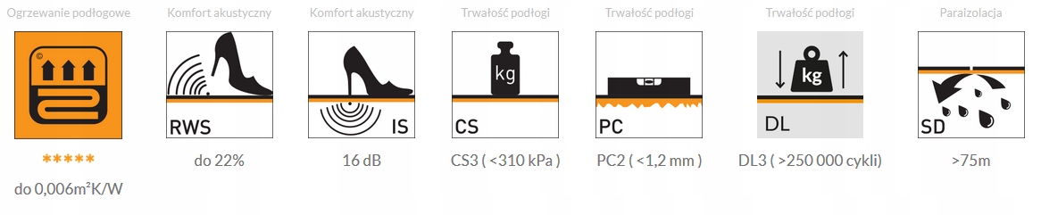 MULTIPROTEC 1000 PODKŁAD OGRZEWANIE PODŁOGOWE Marka Arbiton