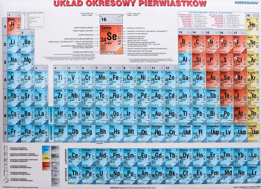 

Układ Okresowy Pierwiastków Plansza Fiz 100 x 70