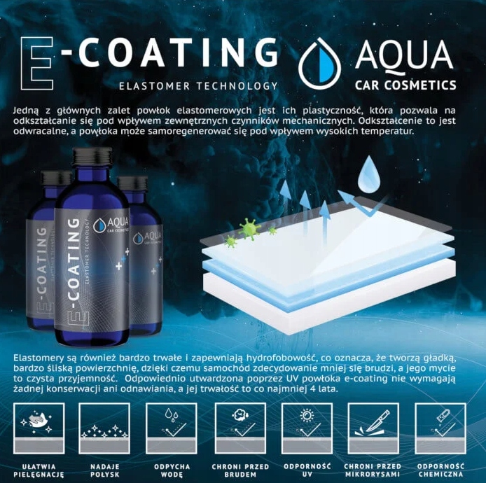 AQUA E-coating 30ml powłoka elastomerowa Producent AQUA Car Cosmetics