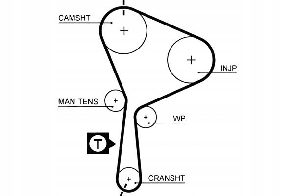 Gates Rozvodový Řemen Volvo S40 A V40 Mitsubishi Ca