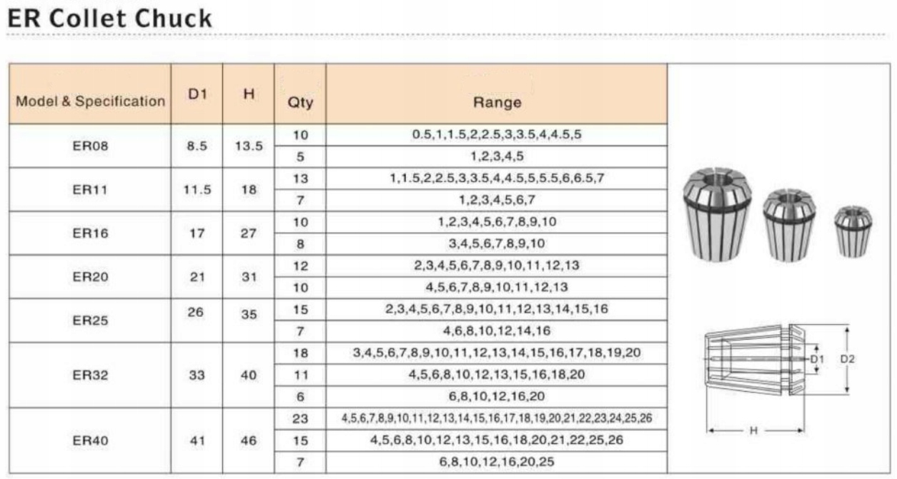 TULEJA ZACISKOWA ER32 fi 5mm PRECYZJA 0,008 Rozmiar (mm) 5