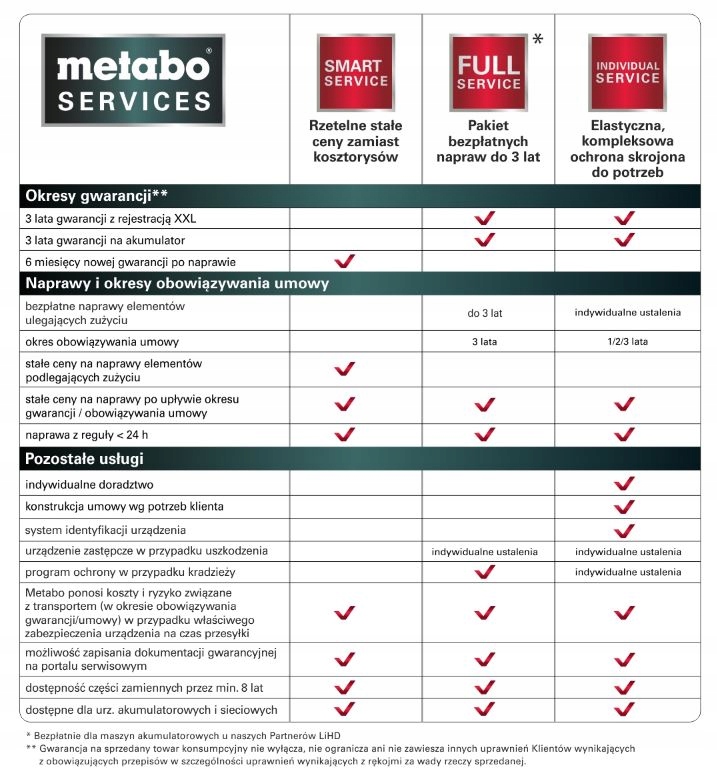 Zakrętarka udarowa 400Nm SSW 18LTX 400 BL 2x5.5Ah METABO 602205660 Napięcie (V) 18 V