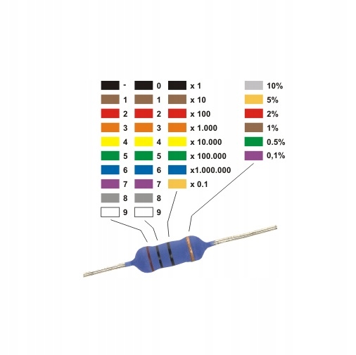 100x rezystor 10K 0,25W opornik 10kohm 1/4W EAN (GTIN) 3721956241473