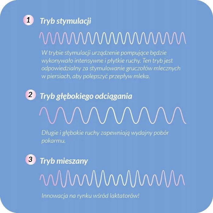 NENO ANGELO 3 FAZOWY LAKTATOR ELEKTRONICZNY BEZPRZEWODOWY ODCIĄGACZ POKARMU Kod producenta NEN-MAM-LK007